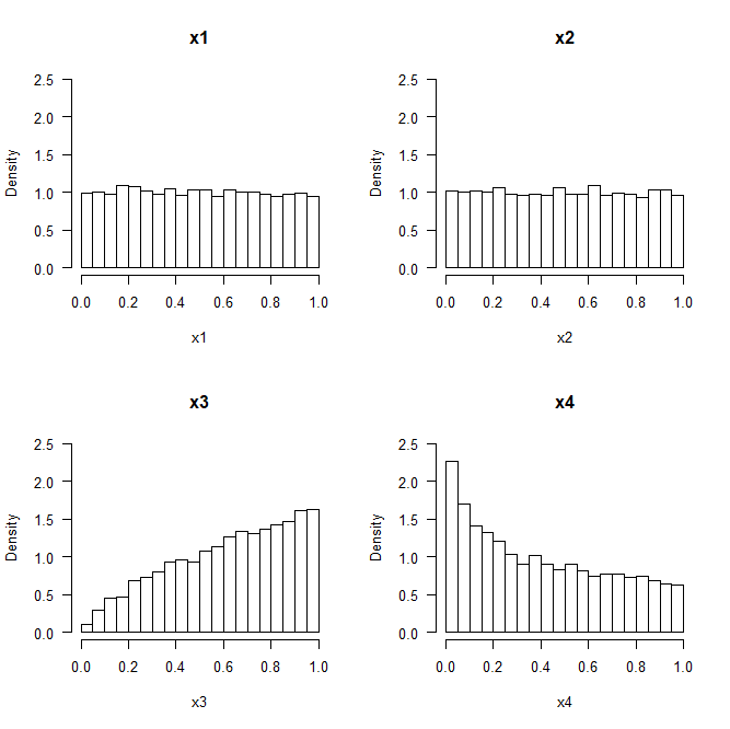 Marginal distributions