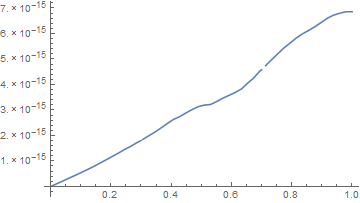 Mathematica graphics