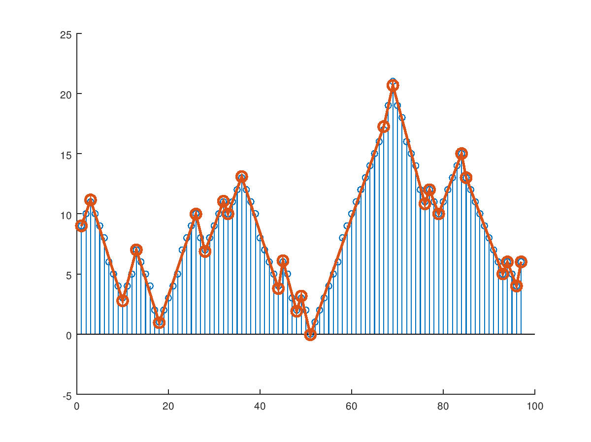 tradeoff = 1.0