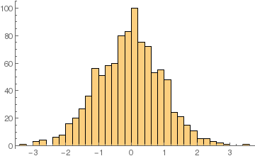 Mathematica graphics