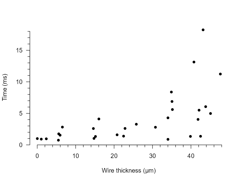 Gamma data