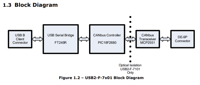 diagram showing optical isolation