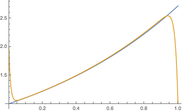 Mathematica graphics