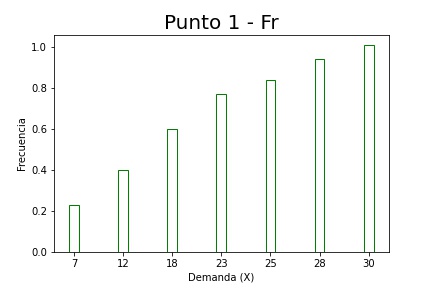 introducir la descripción de la imagen aquí