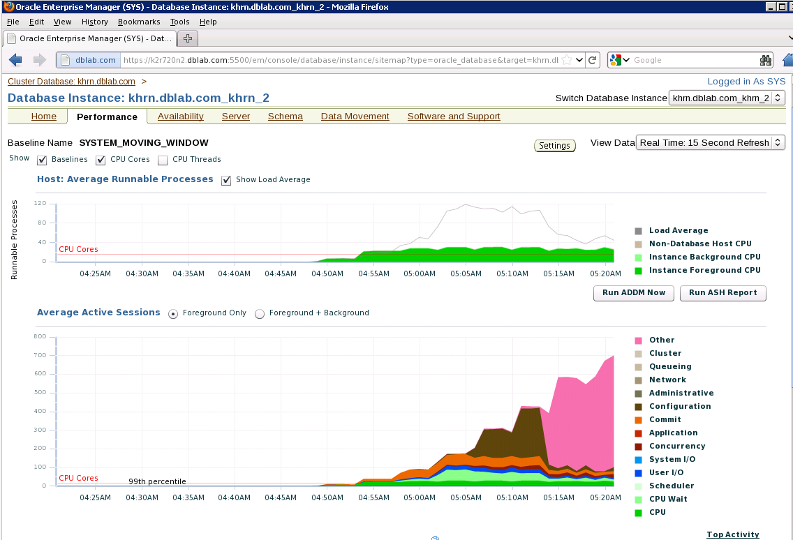 Enteprise Manager Performance tab (not my screenshot)