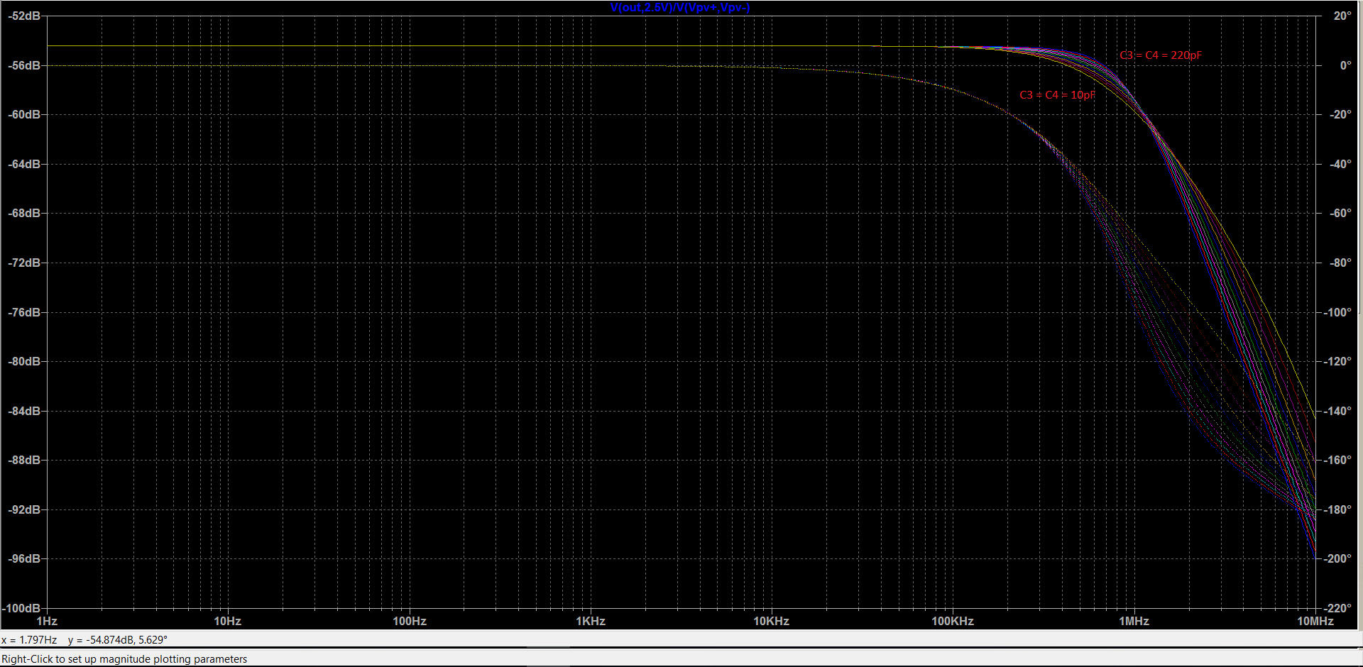 Effect of C3 & C4