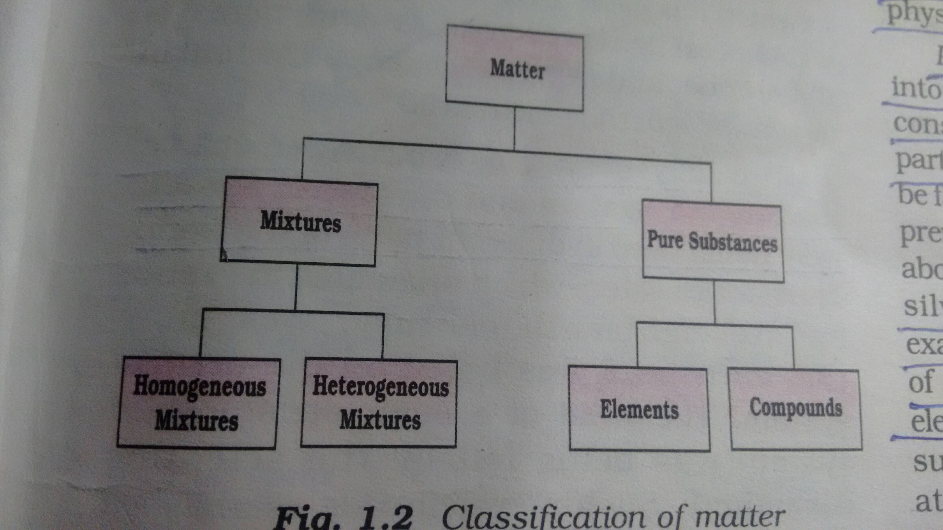 classification of matter