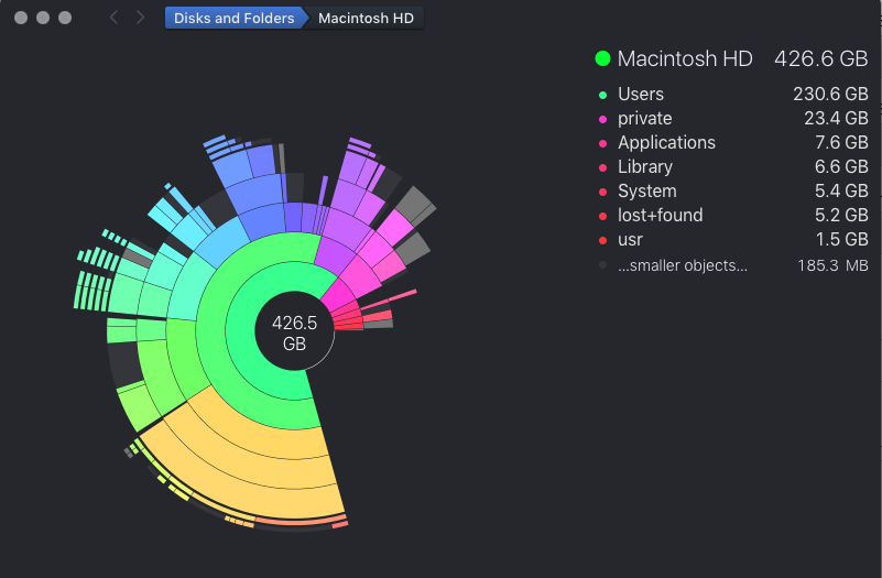 Screengrab of DaisyDisk analysis