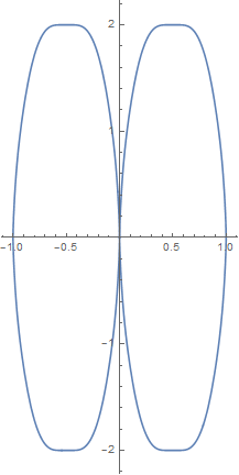 a Fabius loop