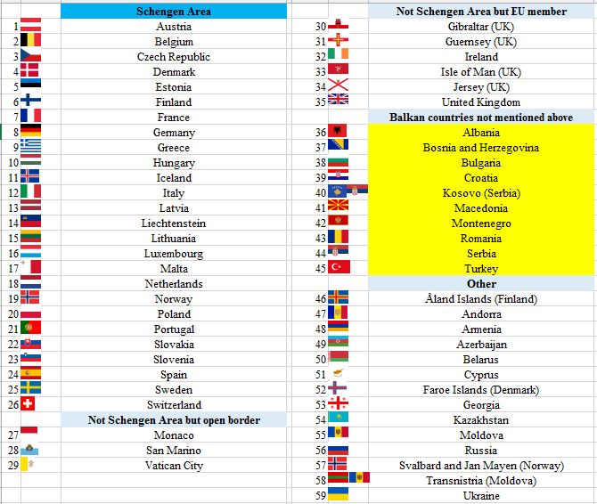 Schengen country categorisation