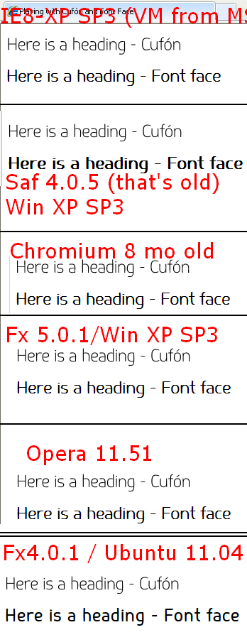 differences between cufon and @font-face on 许多浏览器，主要是在 XP-SP3 上还有 Ubuntu