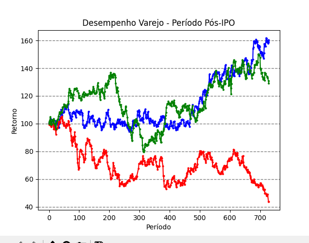 Overlap Graphs