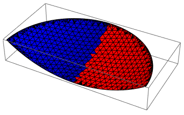 Left and right-hand side of spherical cap