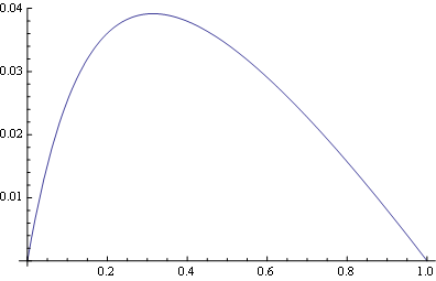 Mathematica graphics