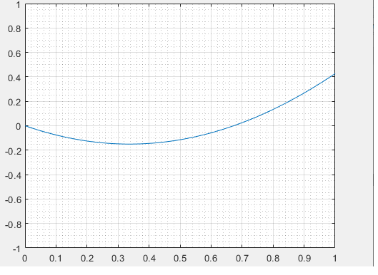 velocity profile