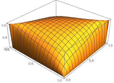 Mathematica graphics