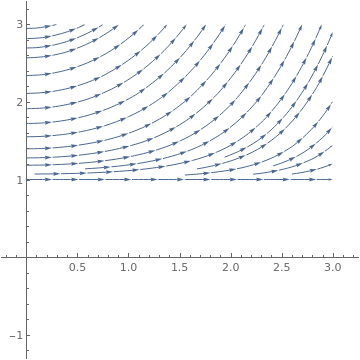 Mathematica graphics