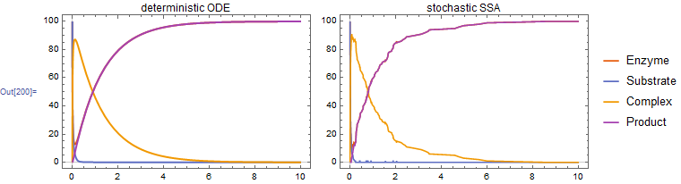 Mathematica graphics