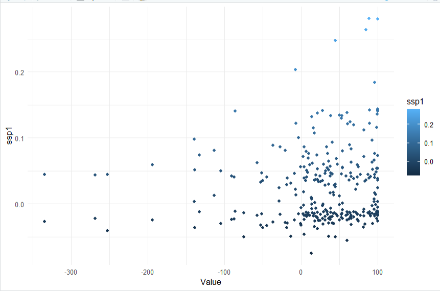 r - Plotting different continous color scales on for multiple y's ...