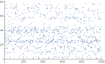 Mathematica graphics