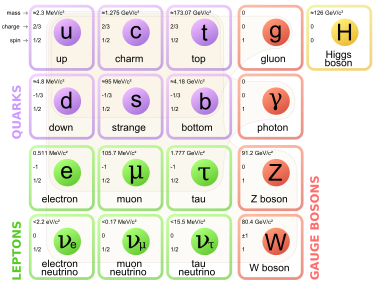 elempart