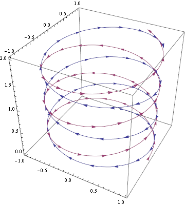 parametric plot 3d with arrows