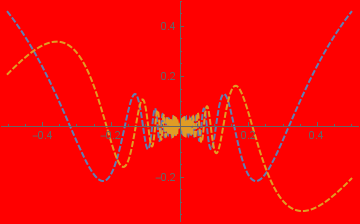 Mathematica graphics