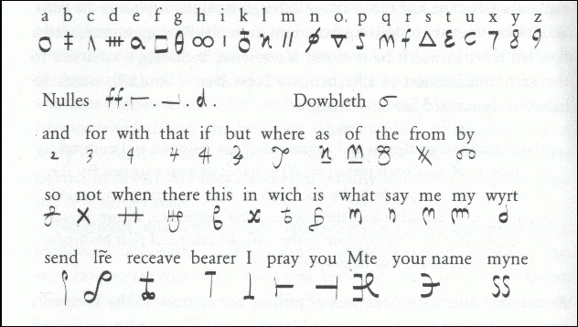 Mary Queen of Scots Cipher