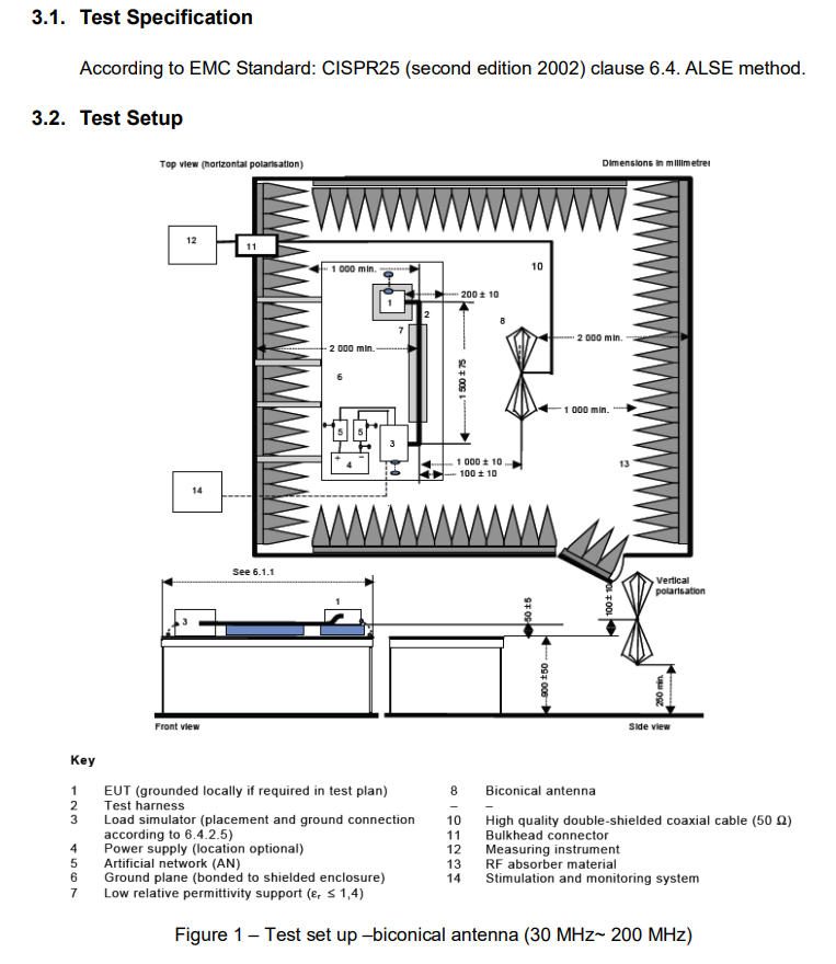 CISPR25 6.4 test setup