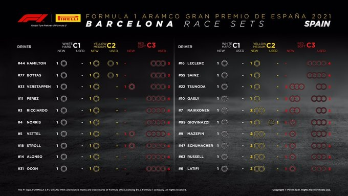 2021 Spanish Grand Prix - Race Tyre Sets