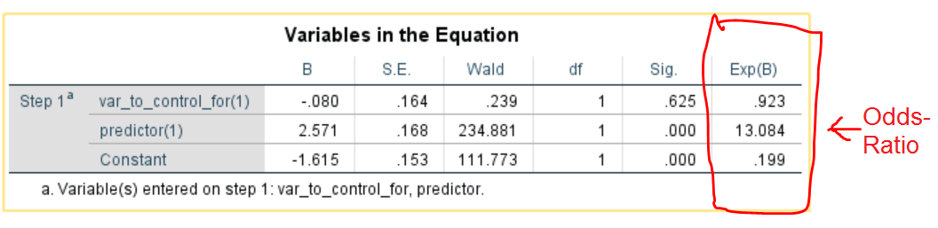 spss_table