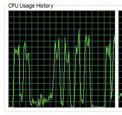 CPU Usage example