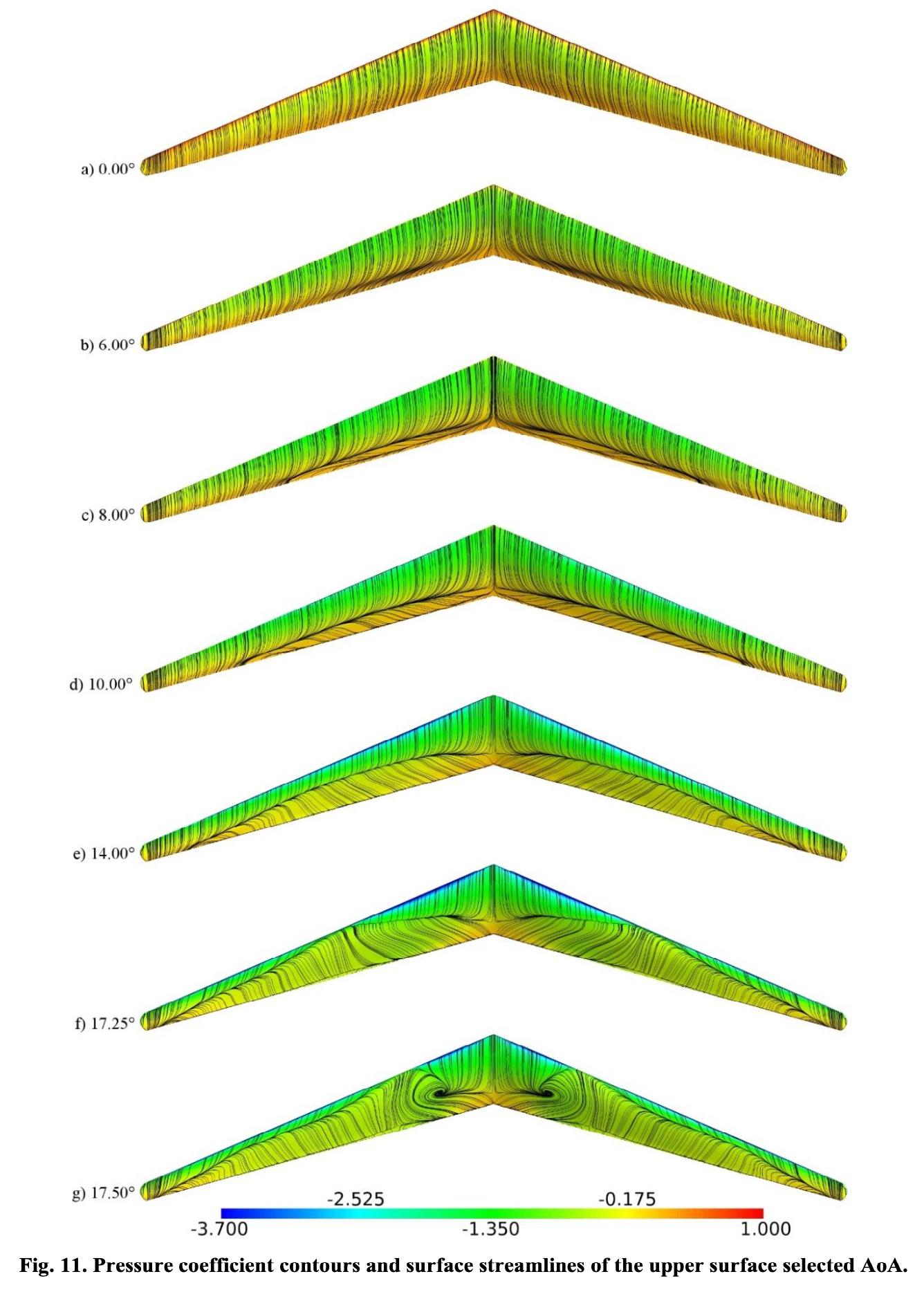 upper surface streamlines for angles of attack from 0° to 17.4°