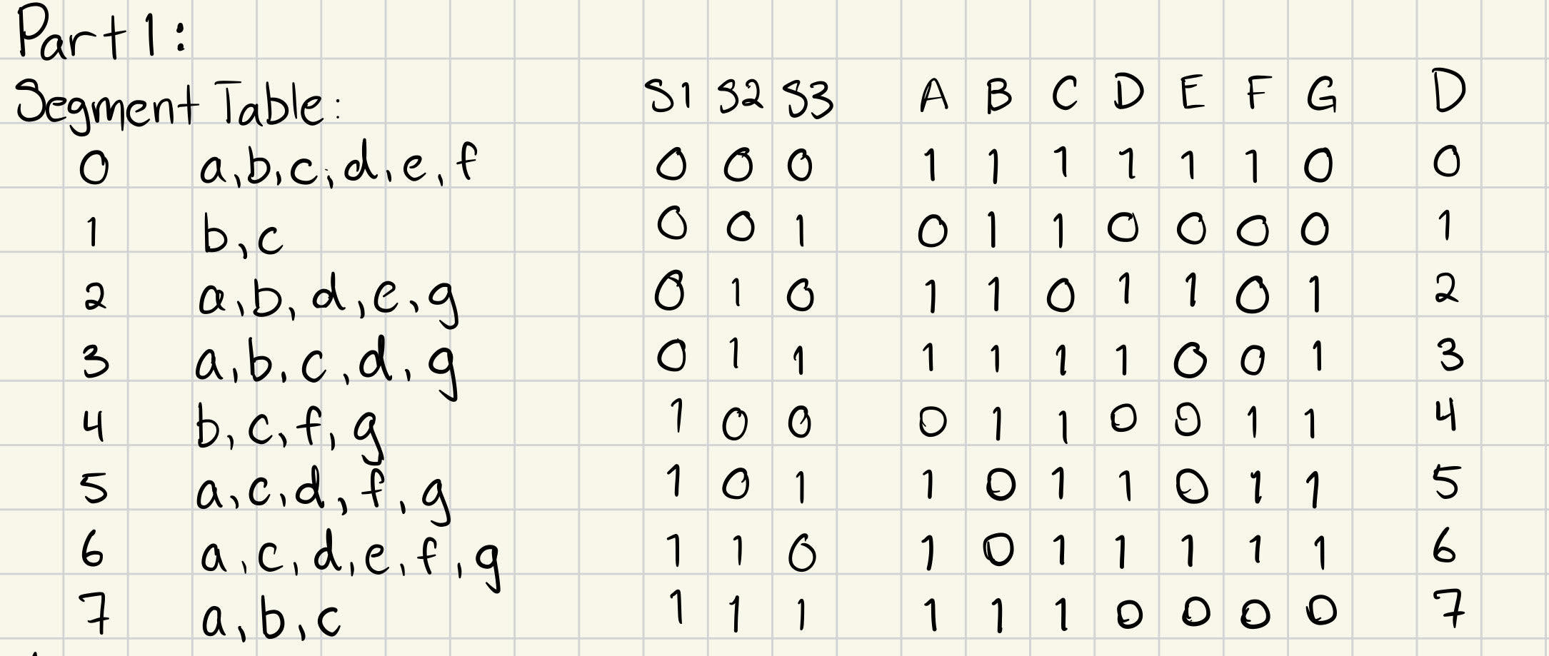 segment table and truth table