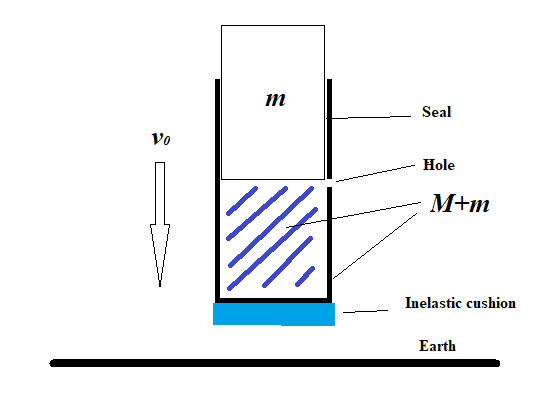 Cylinder and piston