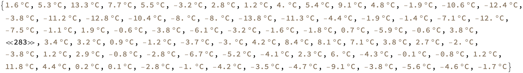 input data