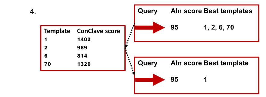 {picture of scoring part}