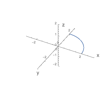 y-axis label is at negative end of axis