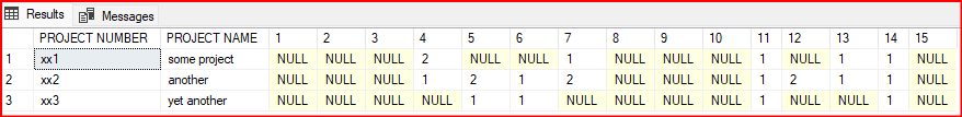 sql output