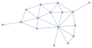 region adjacency graph