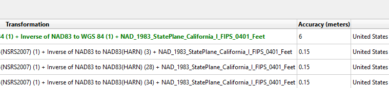 QGIS 6m transformation