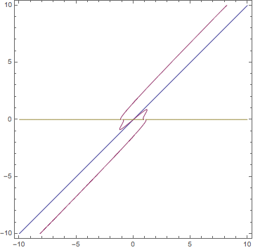 Mathematica graphics