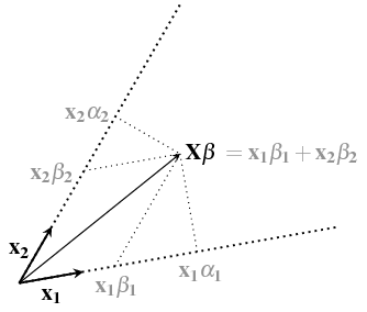 example of overlap