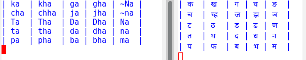 Trasliterating from English to Devanagari