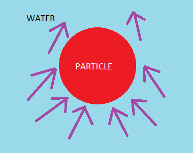 Simple drawing of the problem