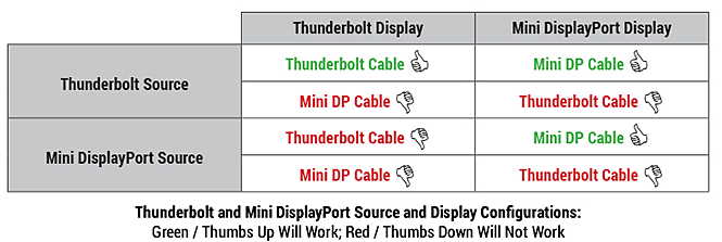 Thunderbolt/DisplayPort Quick Ref Guide