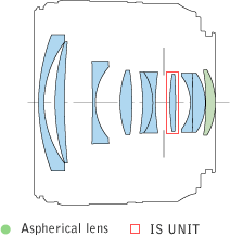 EF 35mm f/2 IS block diagram