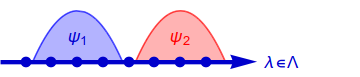 Mathematica graphics