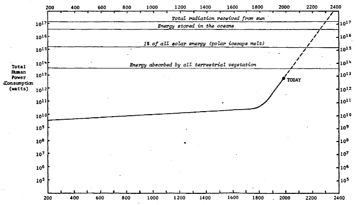 energy scales