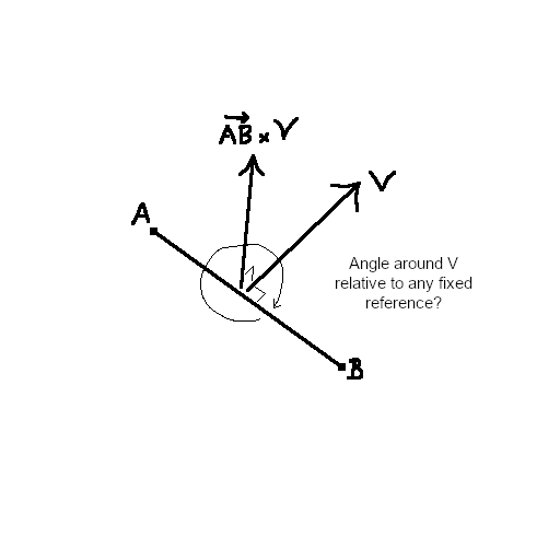 Bad drawing of the geometry